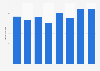 Number of addressed advertisements sent to the export market in France 2010-2016