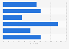 Opinion of the French on the stopping distance by car July 2014