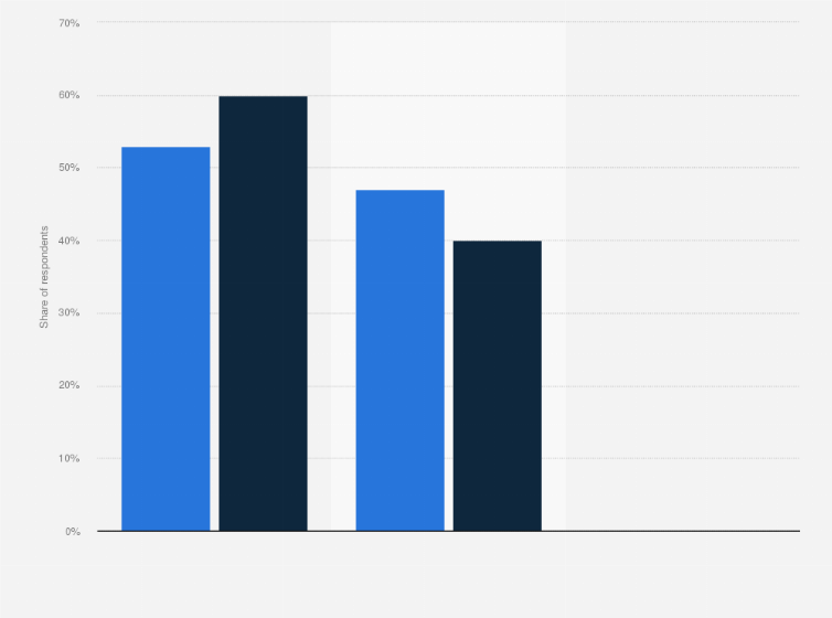 Statistic: In the last twelve months, did it happen that you were not able to make ends meet? (by urbanity)