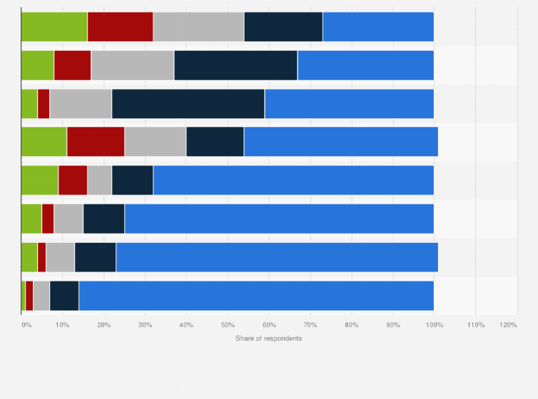 Statistic: Usage of selected channels of payment in Chile in 2016