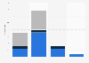 Approval repeals of online gambling in France 2011-2014, according to the type