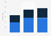 Italy: tourist arrivals in Piedmont by origin 2006-2015