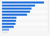 U.S. employment in the environmental industry by sector 2016