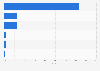 Global flow of clothing materials in 2015