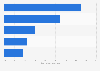 Italy: distribution of religious books readers 2014 by religiosity level