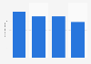 Italy: market volume of religious books 2013-2016