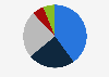 Market share of confectionery companies in Finland 2018