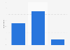 Star Wars: The Last Jedi trailer viewership in the U.S. 2017