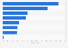 Italy: revenue market share of religious books 2016, by channel