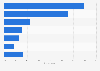 Share of HR practitioners by their opinion about using job boards for recruiting 2017