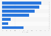 Opinions of HR practitioners about recruiting via online communities 2017