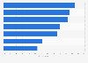 Global concerns related to cybercrime among utility executives 2017