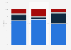Most engaging Rogue One content on social media worldwide 2016