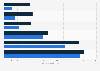 Daily internet usage of children and youths in Germany 2014-2017, by age