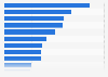 Impact of digital advertising on purchases in Norway 2018, by channel