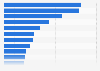 Italy: best-selling products in e-commerce 2013