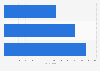 Company survey: cost of information security incidents in 2016-2018
