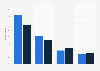 Survey on devices with popup blockers in Norway 2016-2017