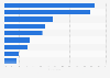 Most popular online activities via computer in Germany 2016