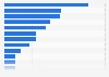 Leading malicious spam types worldwide 2017