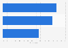 Italy: share of Internet users engaging in online active citizenship behaviors 2014