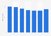Social media usage share in Germany 2017, by age