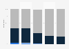 Opinion on the amount of ads in internet newspapers in Norway 2018, by age
