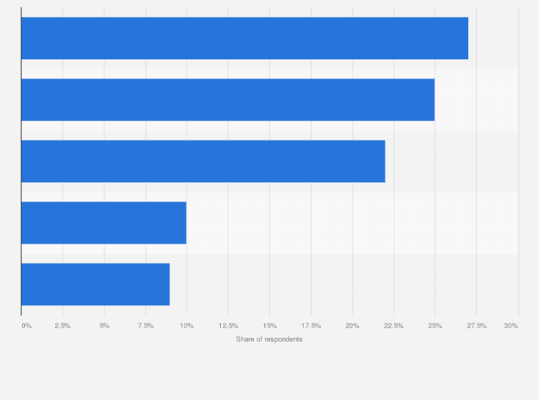 Access To This And All Other Statistics On 80000 Topics From