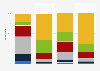 News related social media activities in Norway 2018, by frequency