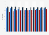 Survey on people who consumed alcohol in Sweden 2006-2016, by age group