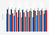 Survey on people who consumed alcohol once a week in Sweden 2006-2016, by age group