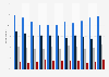 Survey on people who consumed alcohol intensively in Sweden 2006-2016, by age group