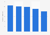 New sponsored articles published per week in Sweden 2017, by newspaper