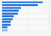 Share of headlines containing selected elements in sponsored articles in Sweden 2017