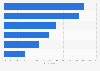 Reasons to drink wine for Chinese online wine consumers 2016