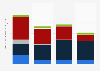 Average per capita consumption of pure alcohol in Sweden 2016, by type and age group
