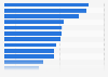 Leading handheld gaming genres in Germany 2016