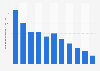 Number of physical sound recordings units released in Iceland 2006-2016