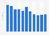 Sound recordings sales value in Iceland 2006-2016