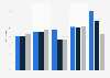 Mexico: cable pay TV penetration rate 2016, by age & education