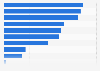 Wishes regarding the future of mobile gaming in Germany 2016