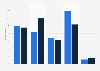 Survey on overuse of English in advertising and marketing in Norway 2010-2016