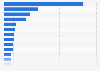 Ranking of radio stations in Norway 2018, by daily coverage