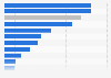 Italy: distribution of fruit sales volume 2015, by type