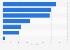 Italy: media influencing products discovery in 2016