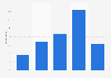 Children chatting with family about what they read in Denmark 2017, by frequency