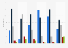Daily time spent among girls on selected media activities in Denmark 2017