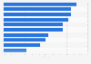 Umfrage zu den beliebtesten Nachrichtenwebsites von jungen Erwachsenen 2017