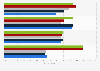 Italy: online books readers distribution 2015-2017, by geographic area