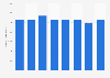 Number of cigarettes consumed in Sweden 2012-2016